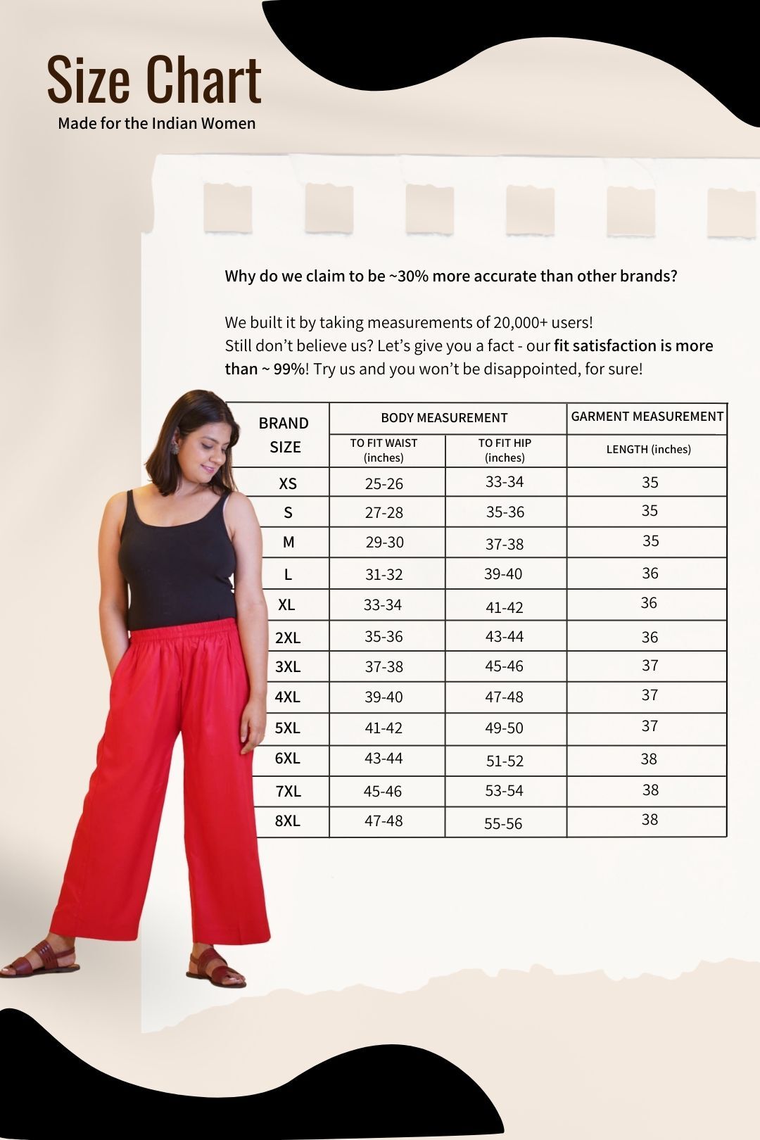 Trouser Size Chart - Best Indian Clothing for Women | PinkPhulkari  California